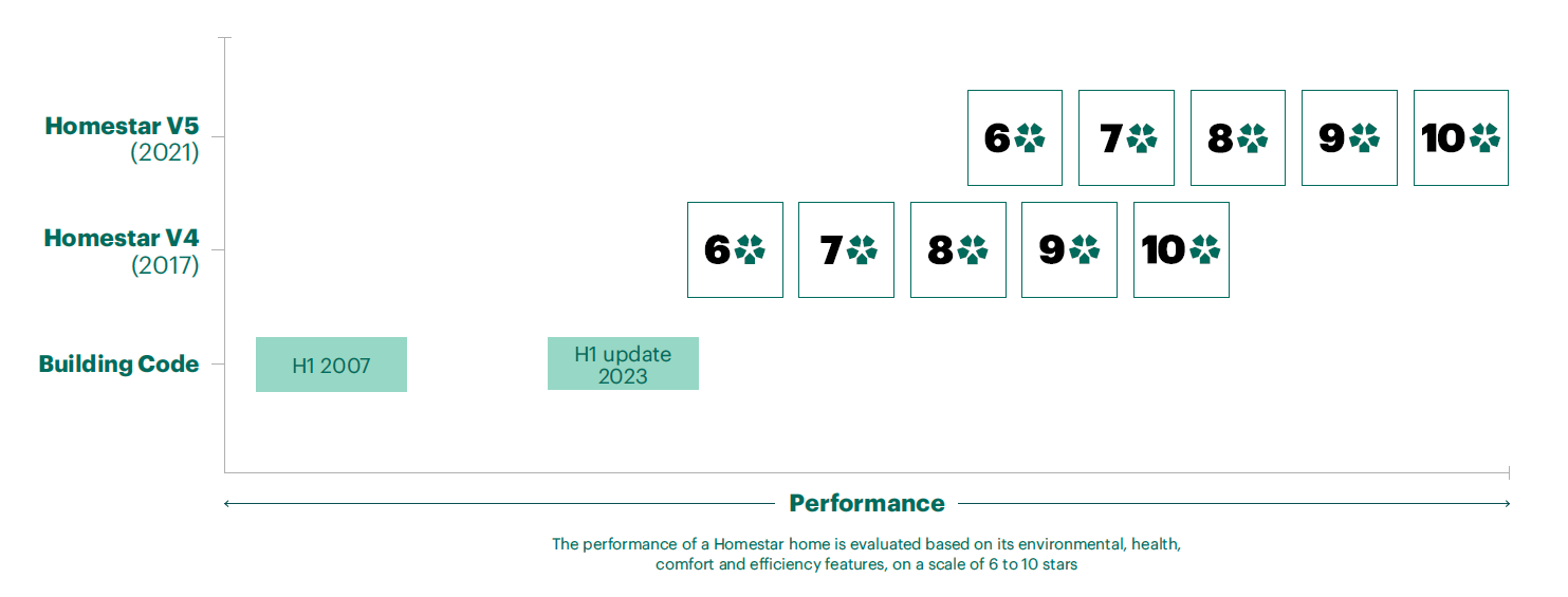 HS Rating Framework